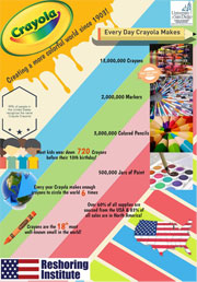 Crayola Reshoring Infographic