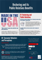 Public Relations Reshoring Infographic